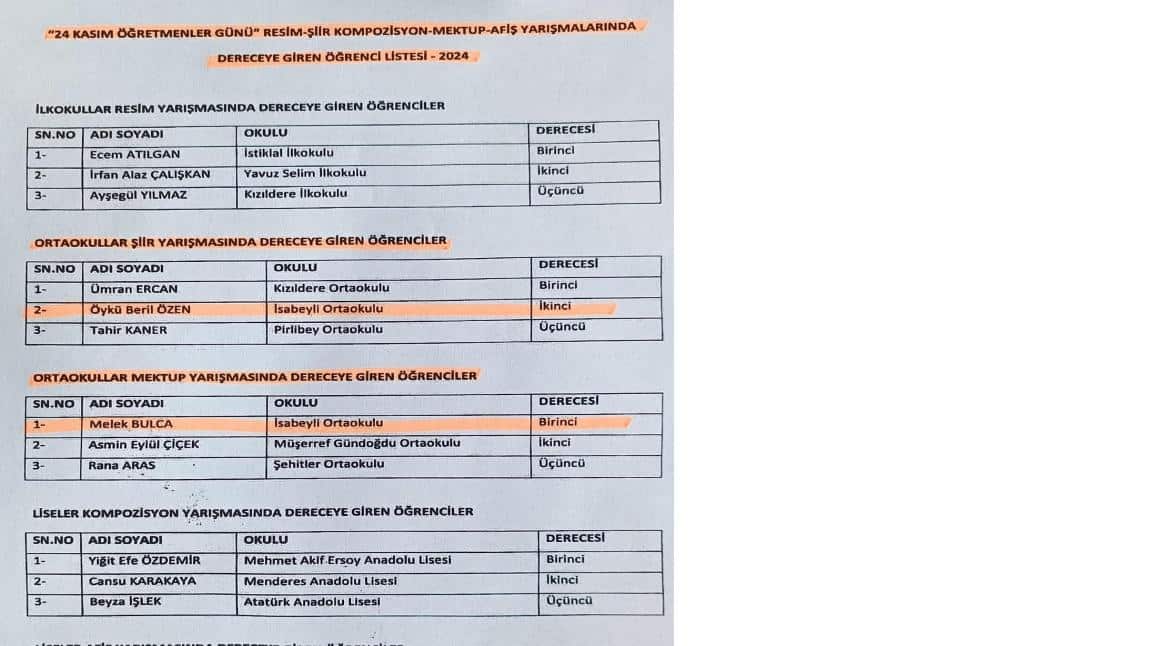 24 KASIM ÖĞRETMENLER GÜNÜ ŞİİR VE MEKTUP YARIŞMASINDA İLÇE DERCELERİ ALDIK